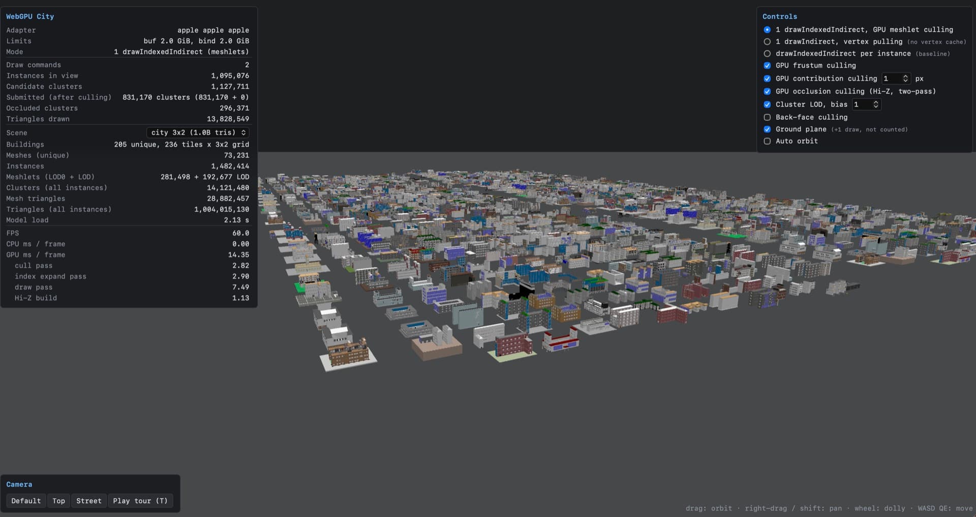 The WebGPU City viewer in Safari: a grid of 1,482,414 building instances from above, with a stats panel reading 1,004,015,130 triangles, 2 draw commands, 60 FPS and 14.35 GPU ms per frame.